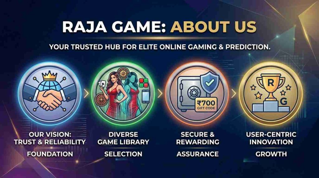 About Us Of Raja Games